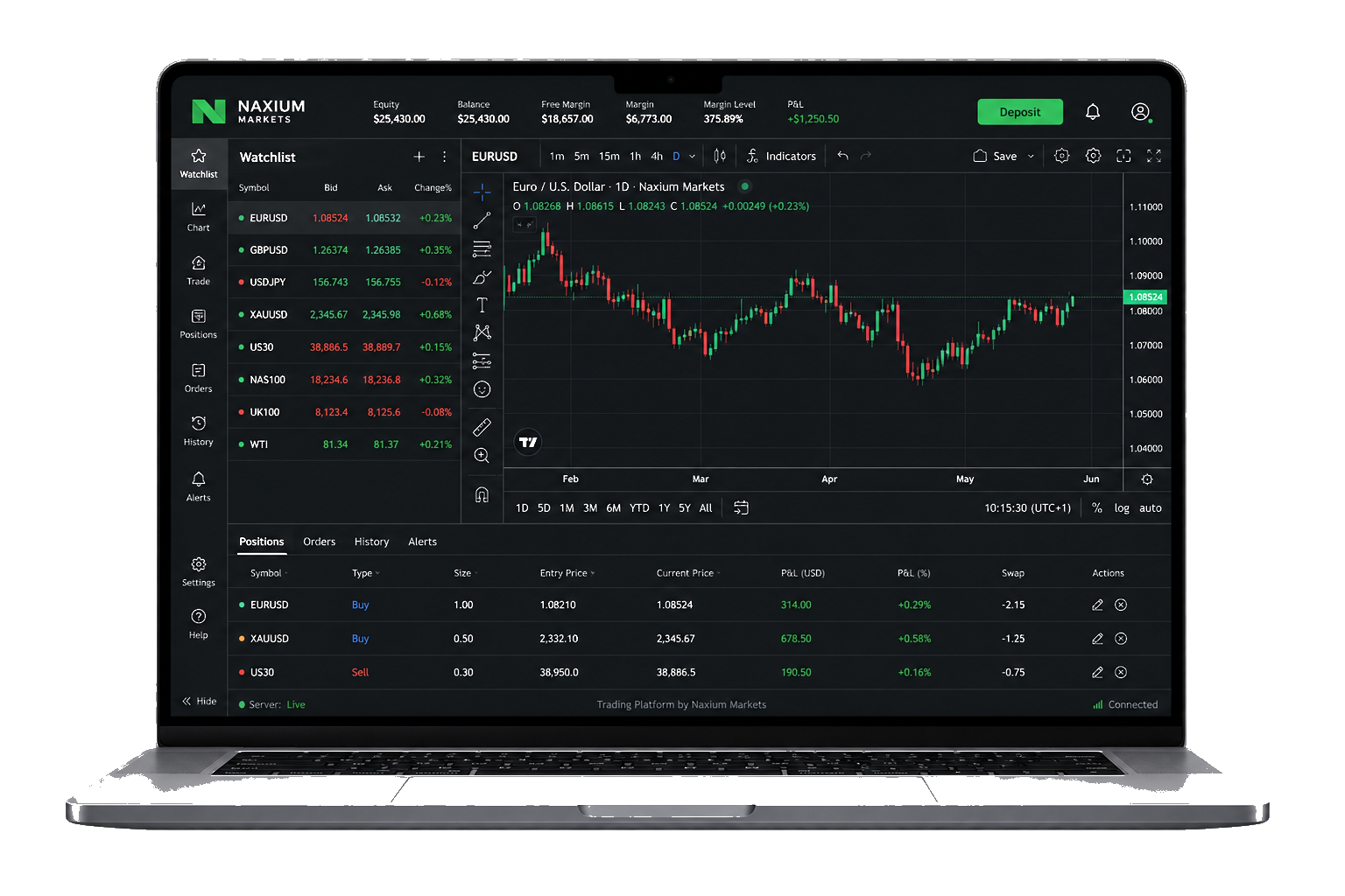 Naxium Markets Web terminal